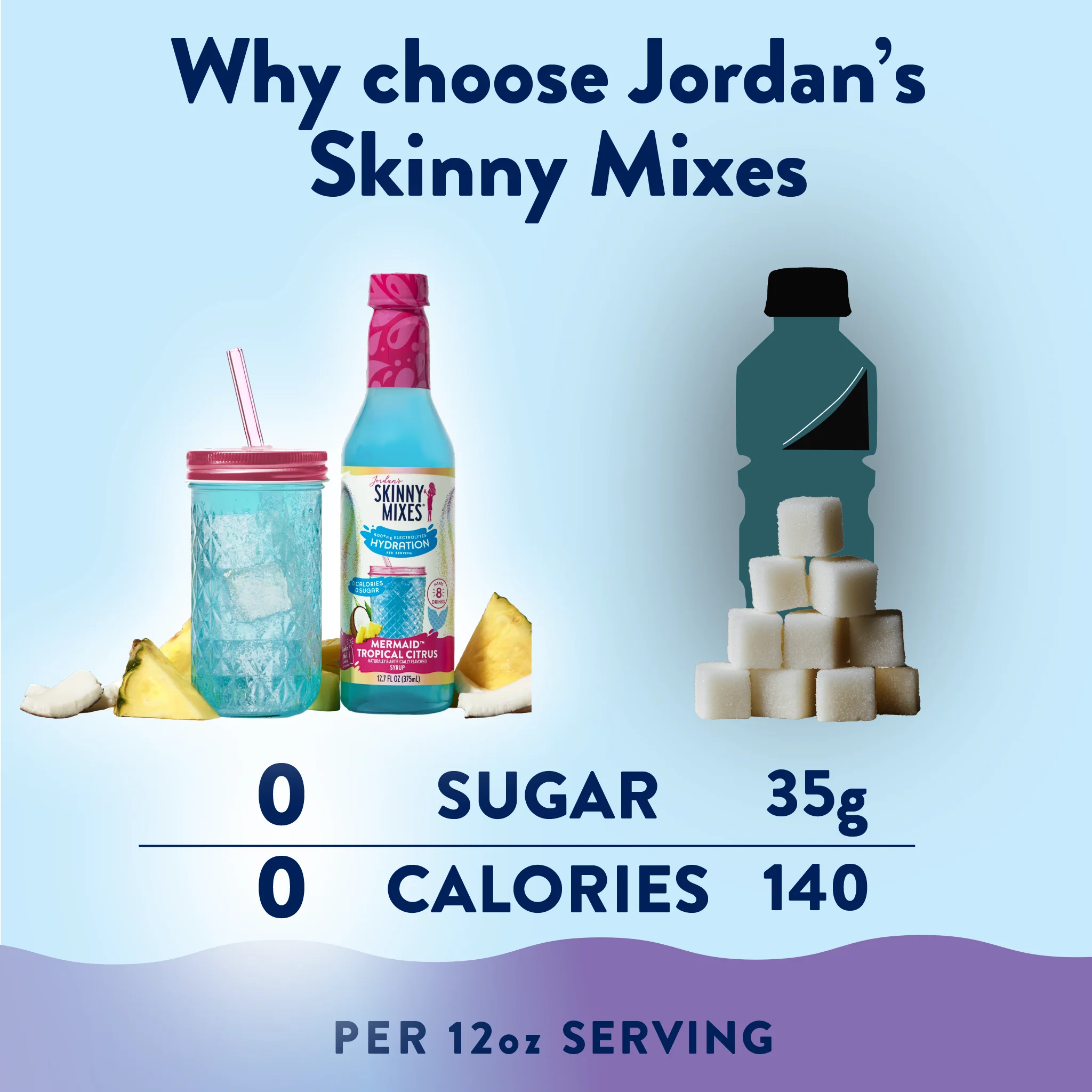 Sugar Free Mermaid Hydration Syrup with Electrolytes - 375 ml - Image 4