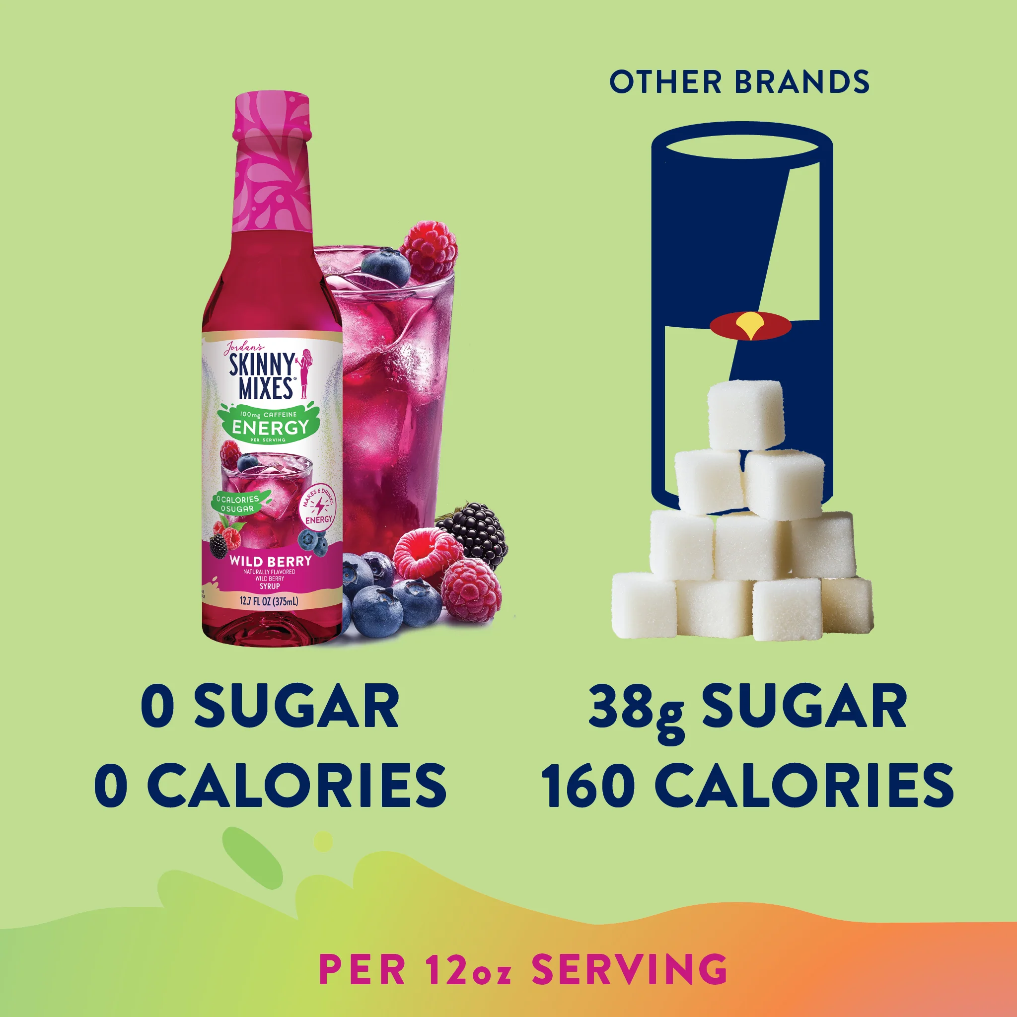 Sugar Free Wild Berry Energy Syrup - 375ml - Image 4